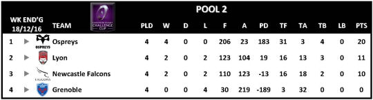 Challenge Cup Round 4 Pool 2